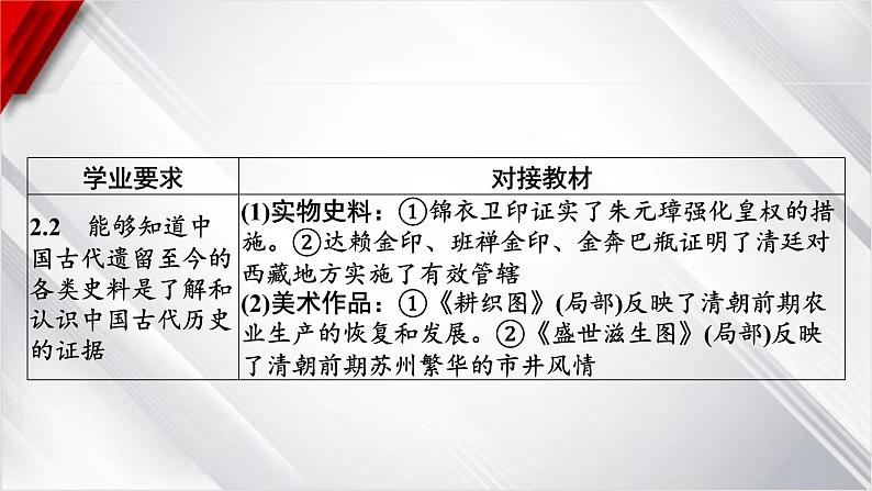 中考历史一轮复习：第七单元 明清时期（至鸦片战争前）：统一多民族封建国家的巩固与发展课件第7页