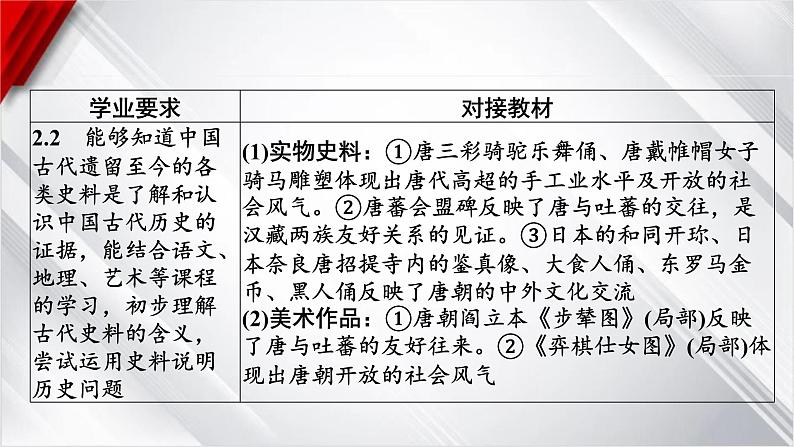 中考历史一轮复习：第五单元　隋唐时期：繁荣与开放的时代课件第8页