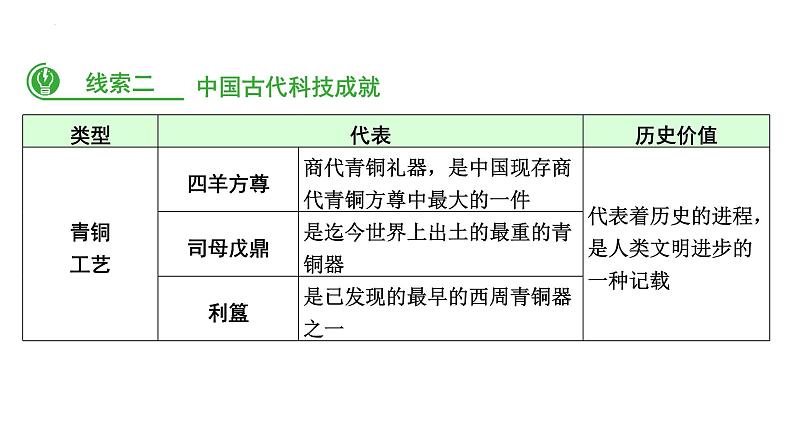 专题2  文化自信，精神命脉——中华优秀传统文化 课件 中考历史二轮复习第4页