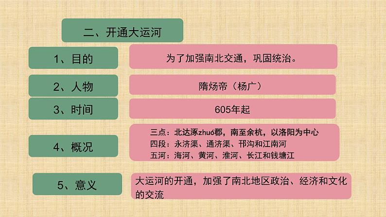 1.1  隋朝的统一与灭亡  课件   2024-2025学年统编版七年级历史下册第4页