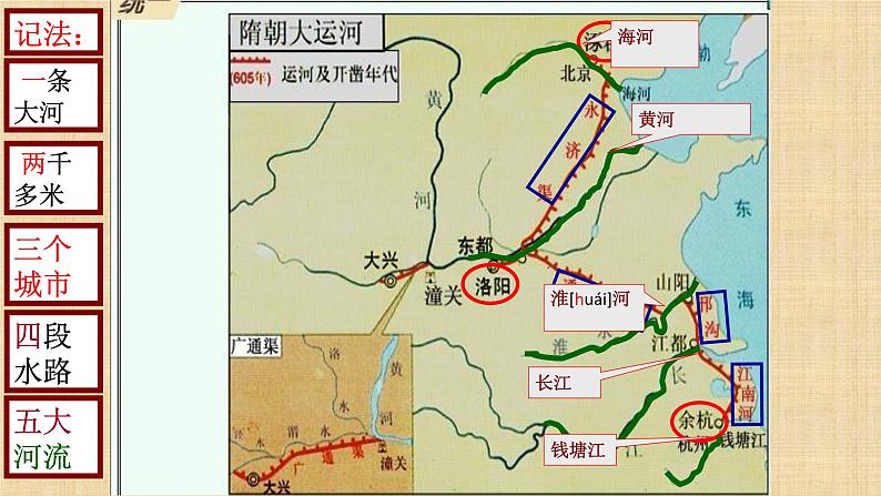 1.1  隋朝的统一与灭亡  课件   2024-2025学年统编版七年级历史下册第5页