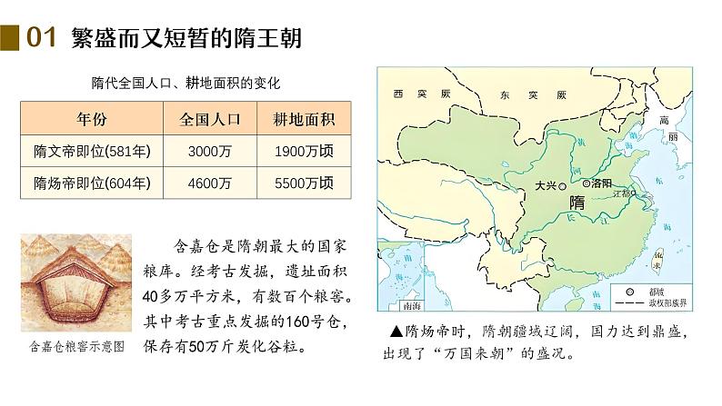 1.1  隋朝统一与灭亡 课件  2024-2025学年统编版七年级历史下册第8页