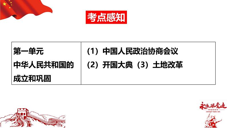 山东省济宁市2025年中考历史复习专题之中华人民共和国的成立和巩固课件PPT第5页