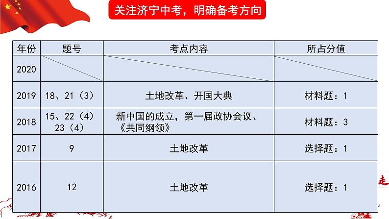 山东省济宁市2025年中考历史复习专题之中华人民共和国的成立和巩固课件PPT第6页