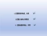 2024九年级历史上册第三单元封建时代的欧洲第8课西欧庄园课件（人教版）