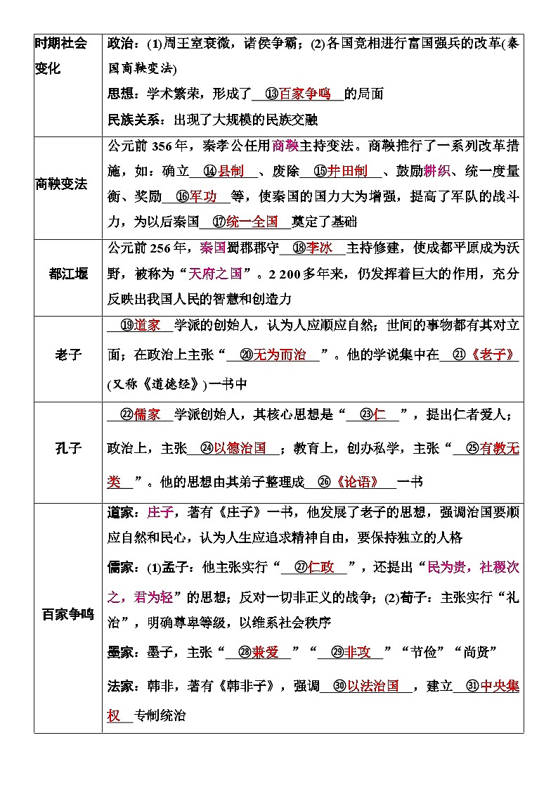 2025年中考历史二轮复习重点考点提纲 学案第3页