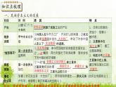 新课堂探索课件  部编版历史8年级上册 第25课 经济和社会生活的变化