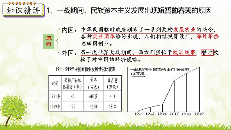 新课堂探索课件  部编版历史8年级上册 第25课 经济和社会生活的变化第6页