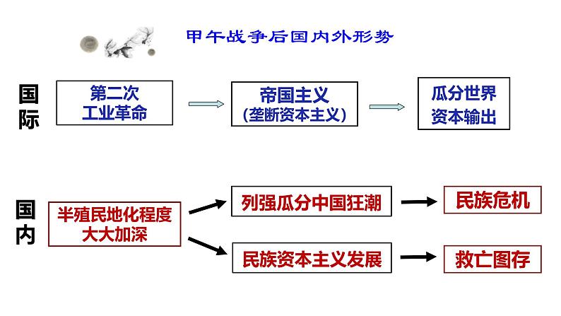 2025年中考山东省九年级历史一轮复习八上6-10课 课件第5页