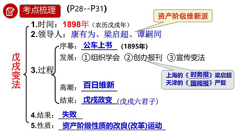 2025年中考山东省九年级历史一轮复习八上6-10课 课件第7页