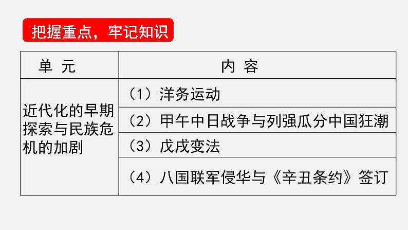 山东省济宁市2025年中考历史复习专题 近代化的早期探索与民族危机的加剧课件第5页