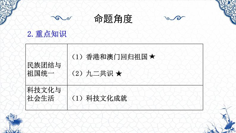 山东省济宁市2025年中考历史复习专题 民族团结与祖国统一、科技文化与社会生活课件第3页