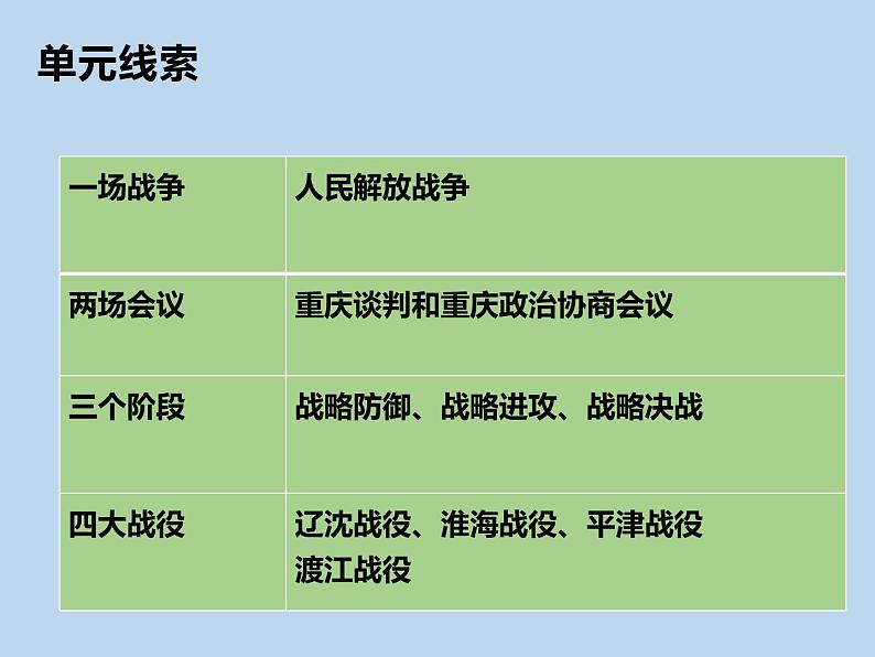 山东省济宁市2025年中考历史复习专题人民解放战争的胜利课件第5页