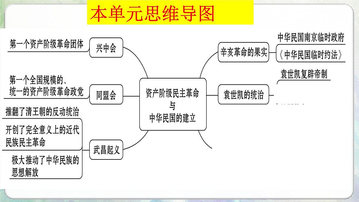 山东省济宁市2025年中考历史复习专题 资产阶级民主革命与中华民国的建立课件第4页