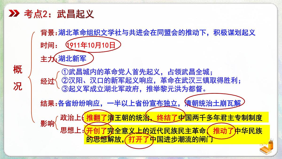 山东省济宁市2025年中考历史复习专题 资产阶级民主革命与中华民国的建立课件第8页