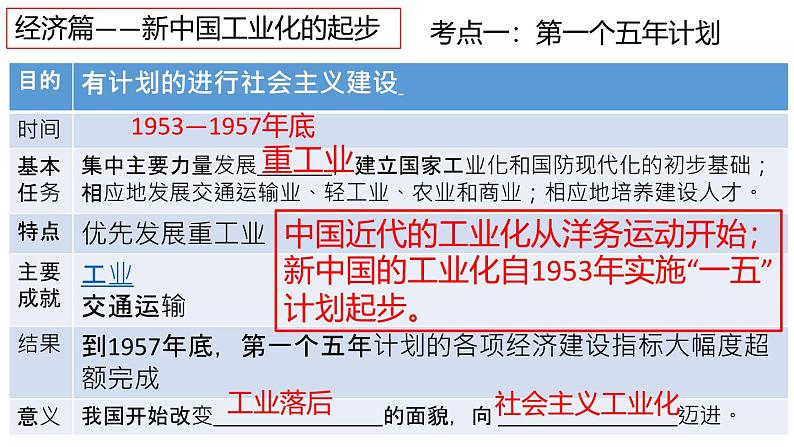 山东省济宁市2025年中考历史复习专题社会主义制度的建立与社会主义建设的探索课件第6页