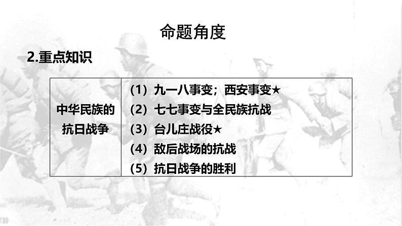 山东省济宁市2025年中考历史复习专题中华民族的抗日战争课件第3页