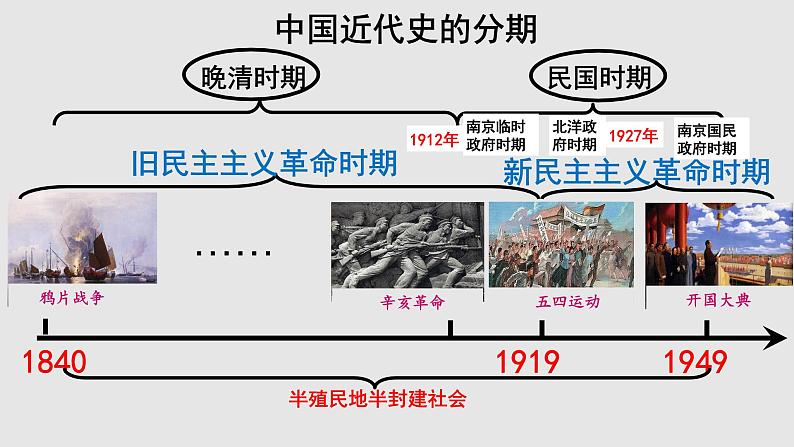 2025年中考山东省九年级历史一轮复习八上1-5课课件第2页