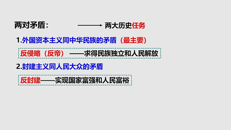 2025年中考山东省九年级历史一轮复习八上1-5课课件第3页