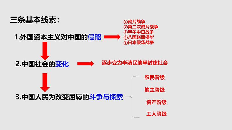 2025年中考山东省九年级历史一轮复习八上1-5课课件第4页