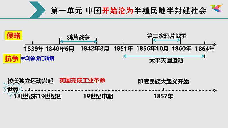 2025年中考山东省九年级历史一轮复习八上1-5课课件第5页