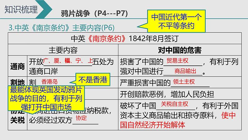 2025年中考山东省九年级历史一轮复习八上1-5课课件第8页