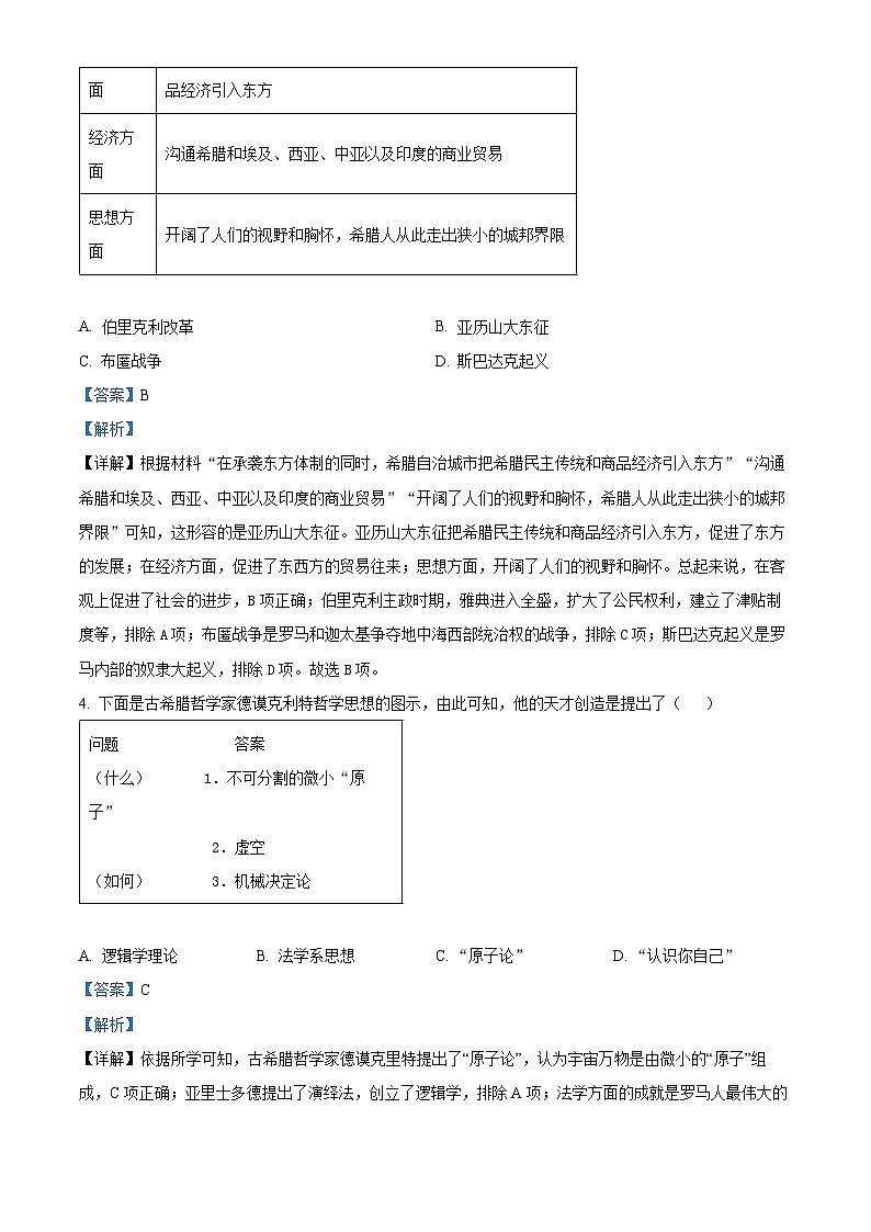 山东省青岛市城阳区2023-2024学年九年级上学期1月期末历史试题（解析版）第2页
