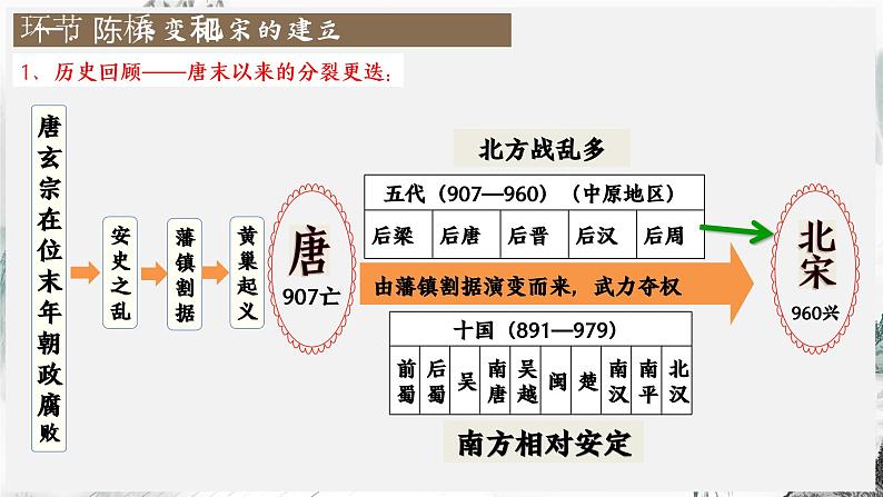 第8课_北宋的政治第7页