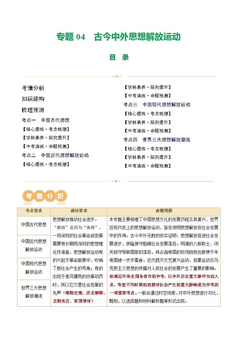 中考历史二轮复习专题04 古今中外思想解放运动（讲练）（解析版）第1页