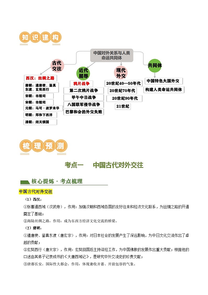 中考历史二轮复习专题05 中国对外关系与人类命运共同体（讲练）（解析版）第2页