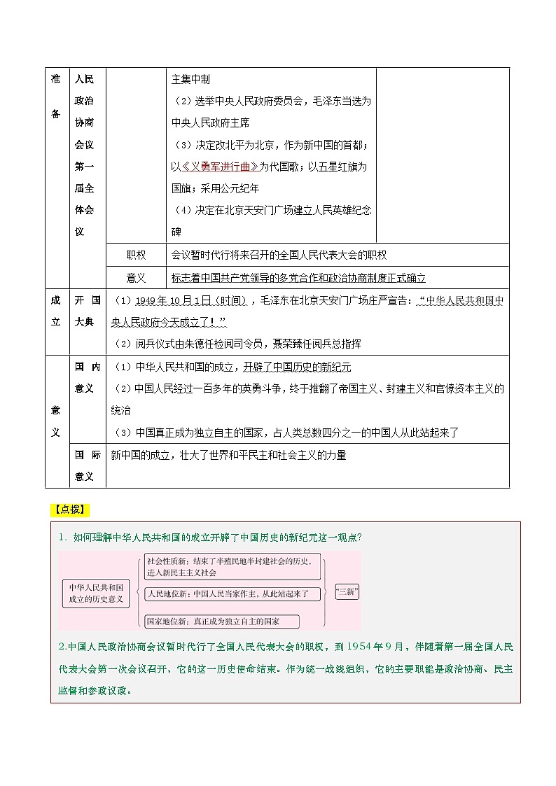 第一单元  中华人民共和国的成立和巩固（知识清单）第2页