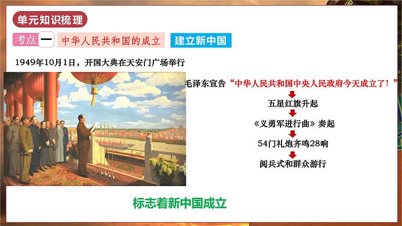 第一单元  中华人民共和国的成立和巩固（单元复习）第5页