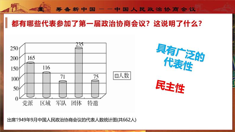 第1课   中华人民共和国成立（教学课件）第6页