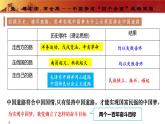 人教版 八下历史  第11课  为实现中国梦而努力奋斗（课件+教案+导学案+练习）