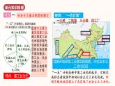 人教版 八下历史  第二单元 社会主义制度的建立与社会主义建设的探索（单元复习）（课件+测试卷+知识清单）