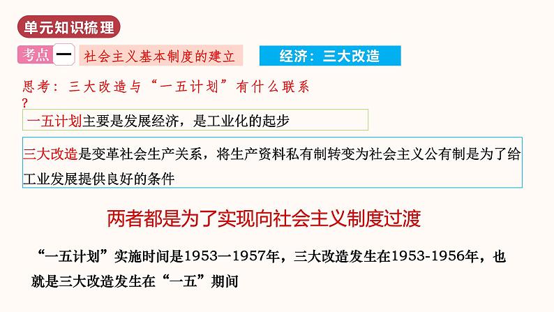 第二单元  社会主义制度的建立与社会主义建设的探索（单元复习）  第7页