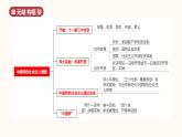 人教版 八下歷史  第三單元 中國(guó)特色社會(huì)主義道路（單元復(fù)習(xí)）（課件+測(cè)試卷+知識(shí)清單）