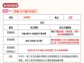 人教版 八下歷史  第三單元 中國(guó)特色社會(huì)主義道路（單元復(fù)習(xí)）（課件+測(cè)試卷+知識(shí)清單）