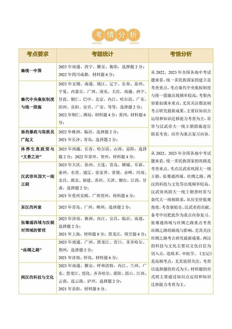 （讲义）专题02 秦汉时期：统一多民族国家的建立和巩固（学生版） 2024年中考历史一轮复习讲练测（全国通用）第2页