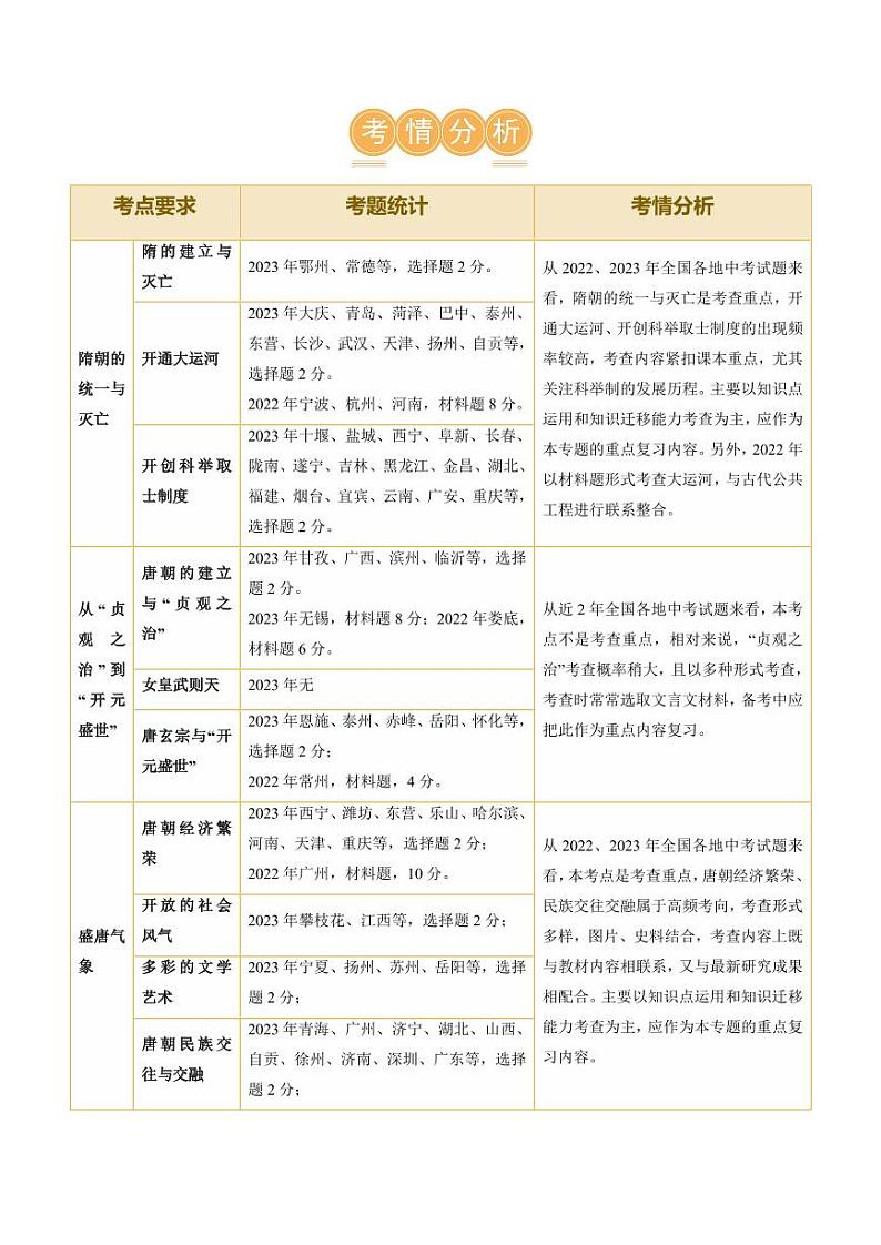 （讲义）专题04 隋唐时期：繁荣与开放的时代（教师版） 2024年中考历史一轮复习讲练测（全国通用）第2页