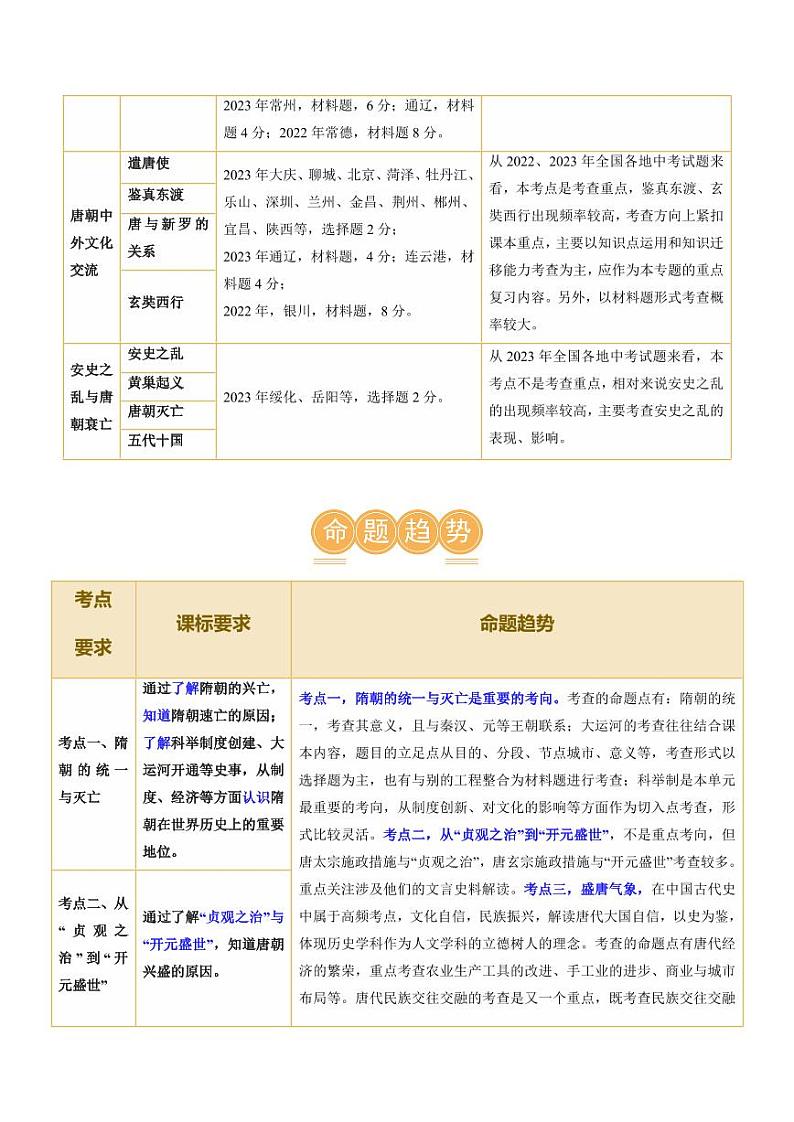 （讲义）专题04 隋唐时期：繁荣与开放的时代（学生版） 2024年中考历史一轮复习讲练测（全国通用）第3页