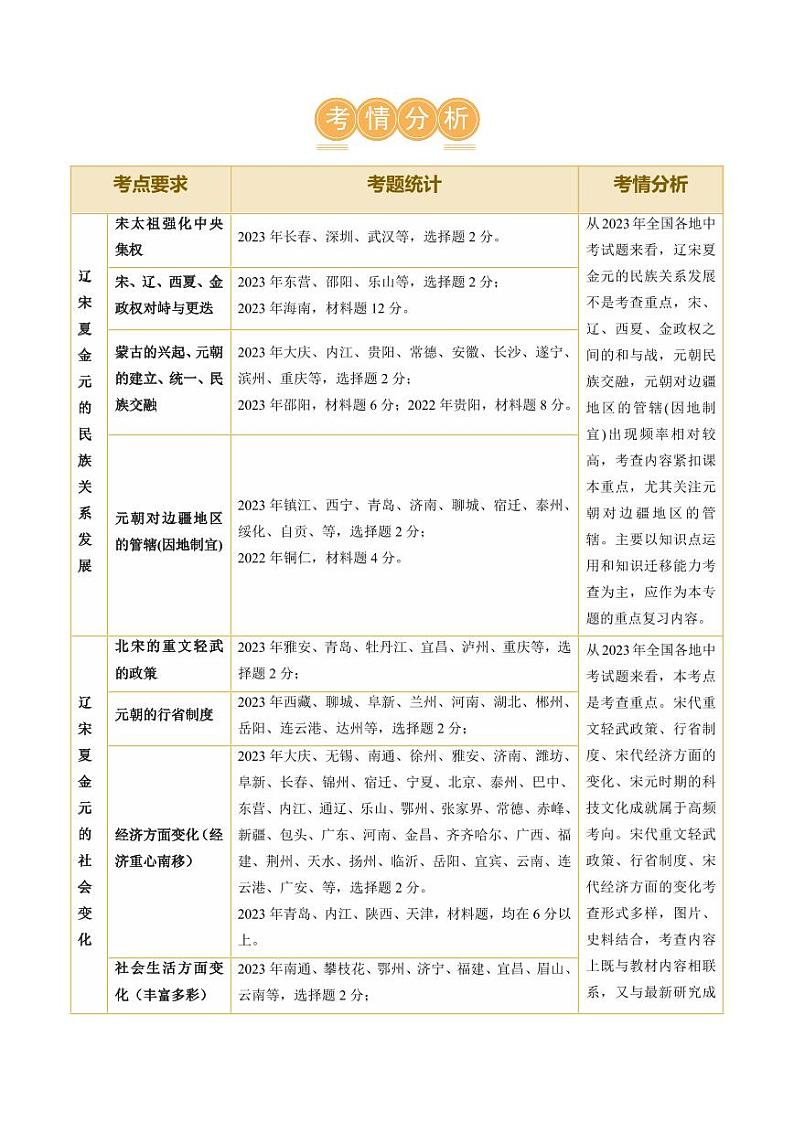 （讲义）专题05 辽宋夏金元时期：民族关系发展和社会变化（学生版） 2024年中考历史一轮复习讲练测（全国通用）第2页