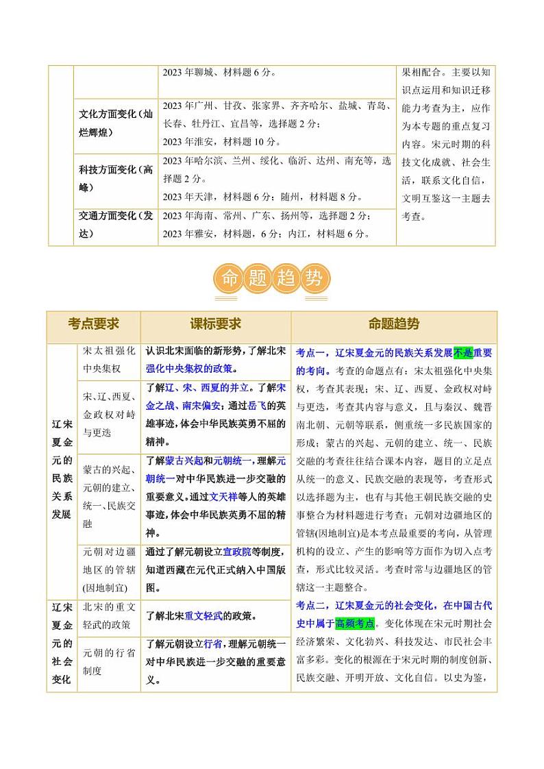 （讲义）专题05 辽宋夏金元时期：民族关系发展和社会变化（学生版） 2024年中考历史一轮复习讲练测（全国通用）第3页