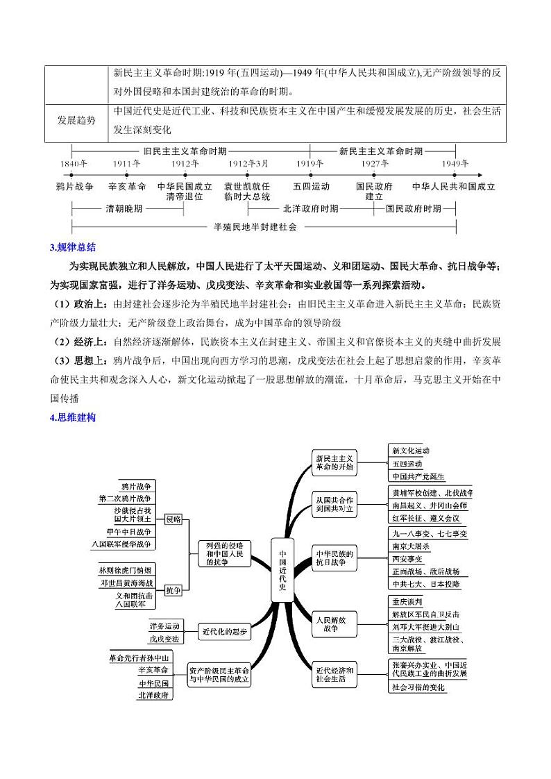 （讲义）专题07 中国开始沦为半殖民地半封建社会（教师版） 2024年中考历史一轮复习讲练测（全国通用）第3页