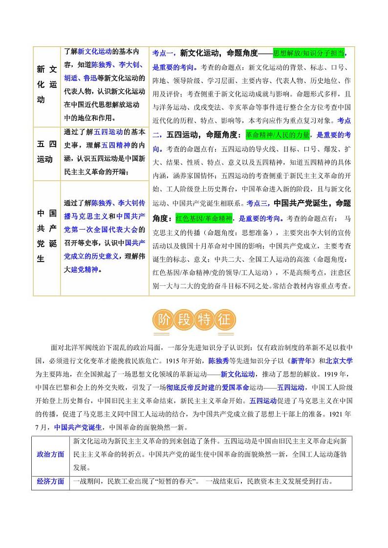 （讲义）专题10 新民主主义革命的开始（教师版） 2024年中考历史一轮复习讲练测（全国通用）第2页