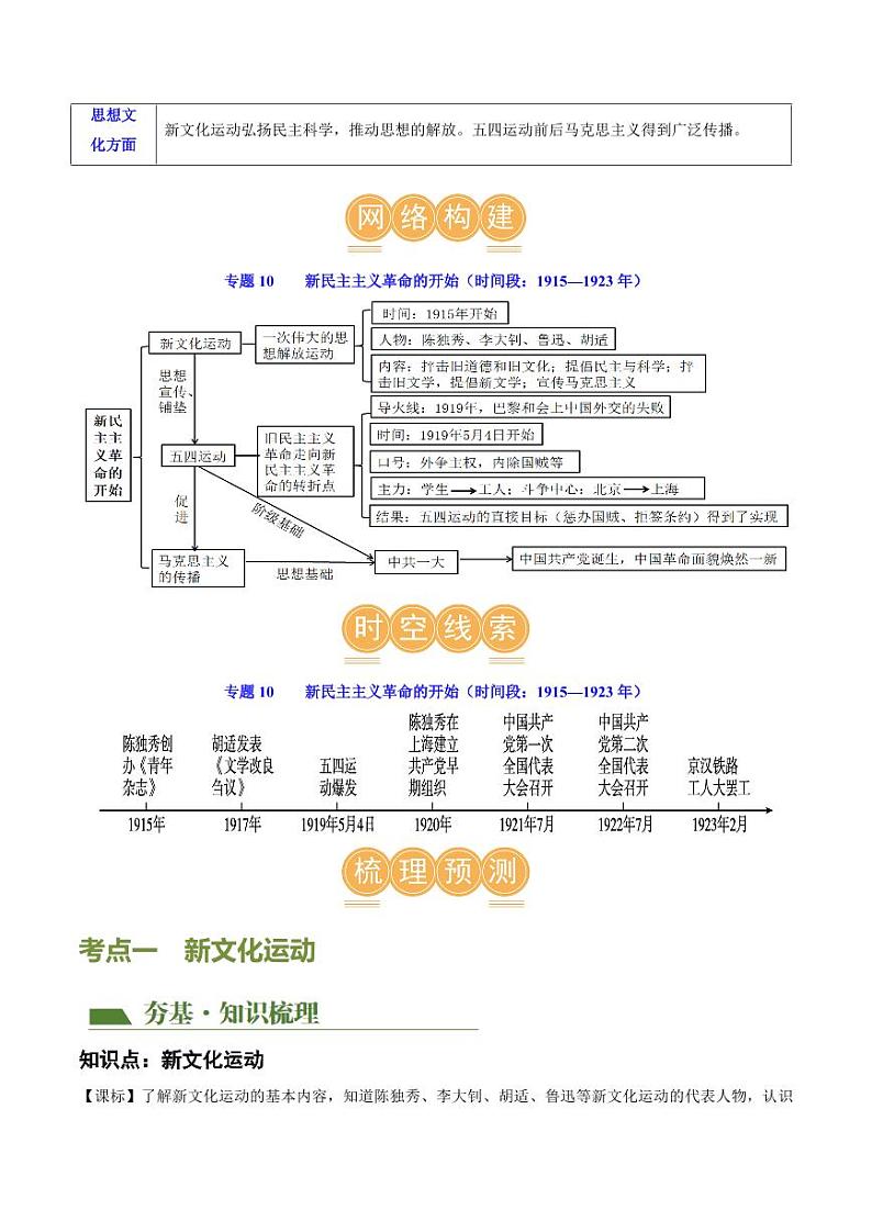 （讲义）专题10 新民主主义革命的开始（教师版） 2024年中考历史一轮复习讲练测（全国通用）第3页