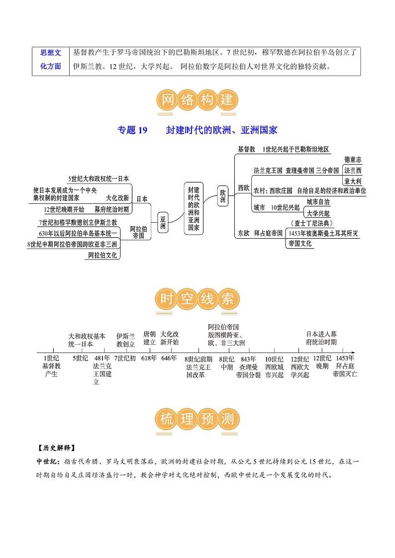 （讲义）专题19 封建时代的欧洲、亚洲国家（教师版） 2024年中考历史一轮复习讲练测（全国通用）第3页