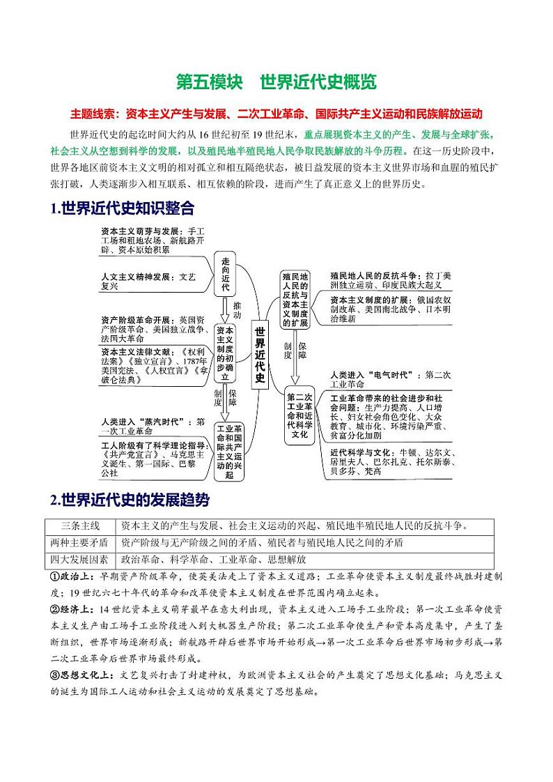（讲义）专题20 走向近代（学生版） 2024年中考历史一轮复习讲练测（全国通用）第1页