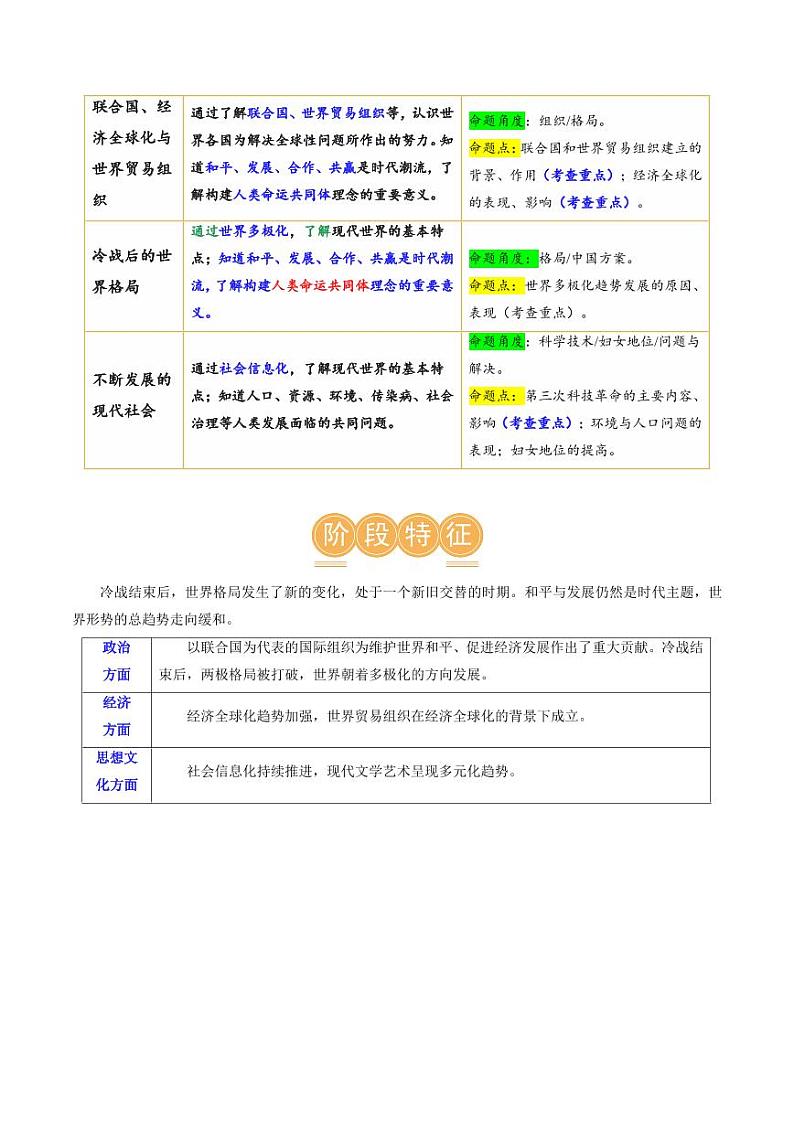 （讲义）专题28 走向和平发展的世界（教师版） 2024年中考历史一轮复习讲练测（全国通用）第2页