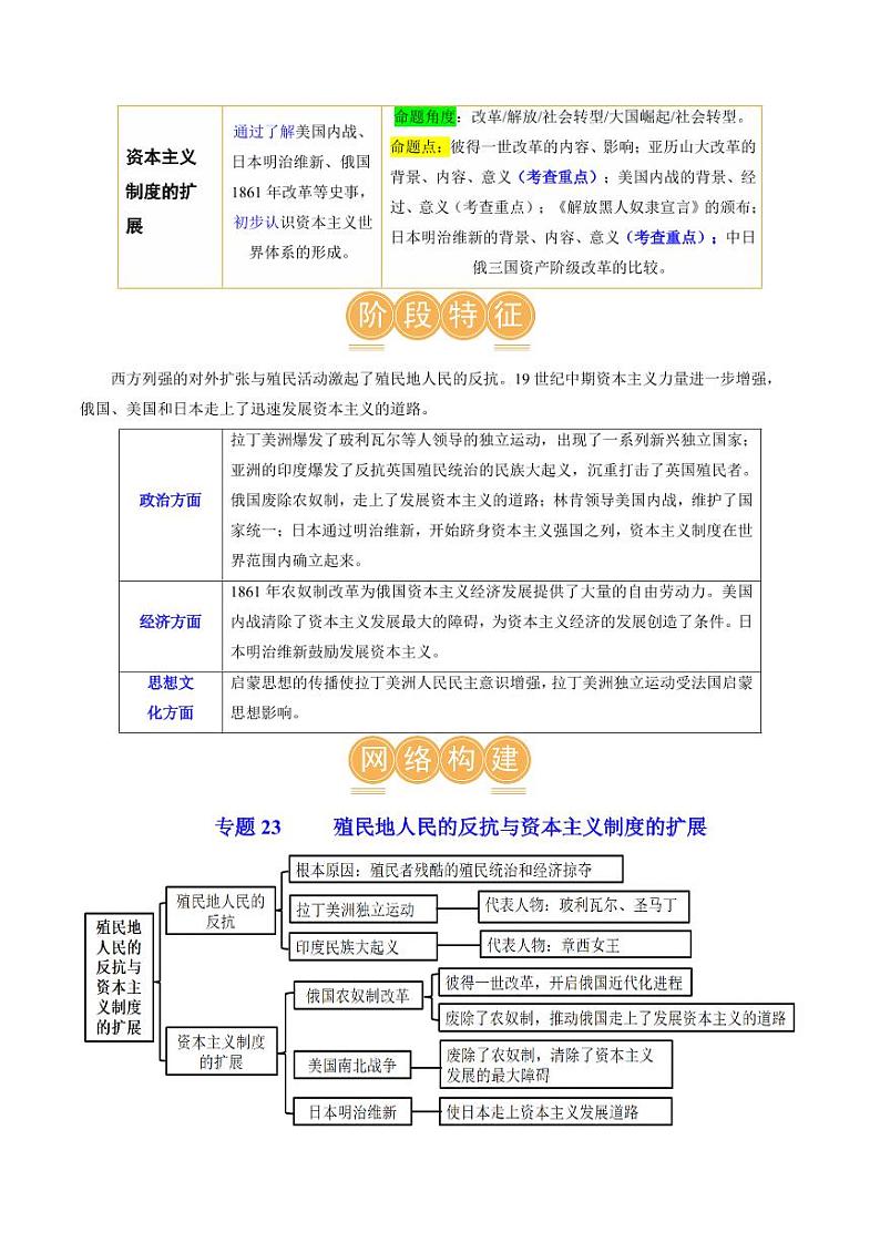 （讲义）专题23 殖民地人民的反抗与资本主义制度的扩展（教师版） 2024年中考历史一轮复习讲练测（全国通用）第2页